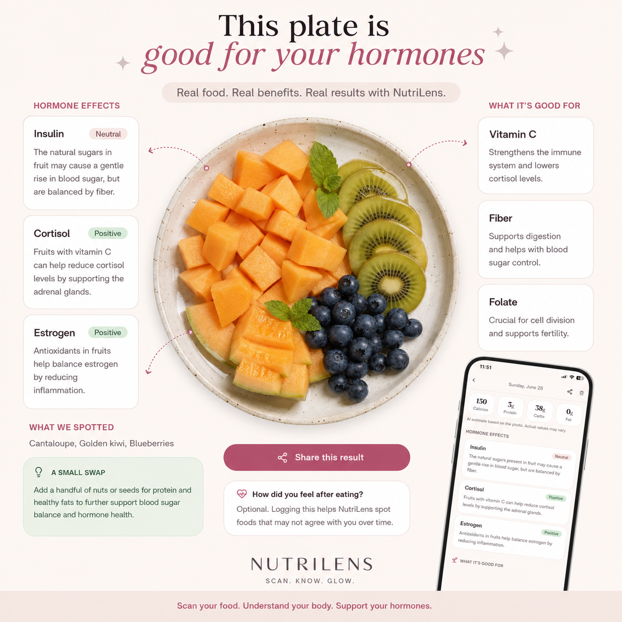 A hormone-friendly fruit plate with NutriLens insights on insulin, cortisol, estrogen, vitamin C, fiber and folate